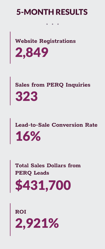 Akins Furniture Makes Online Shopping More Convenient For Customers Perq