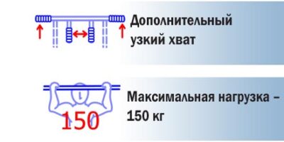 Потолочный турник технические данные