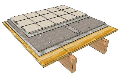 This is what I WAS going to do for the floor, it's a pretty typical detail, to save weight I started thinking about doing it a different way though