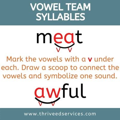 vowel team syllables