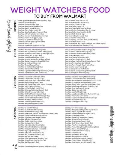 Weight Watchers Chart Of Food Points