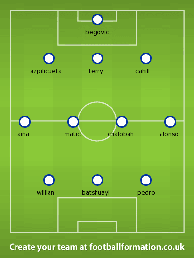 West Ham United Vs Chelsea Team News Tactics Key Statistics And Predictions