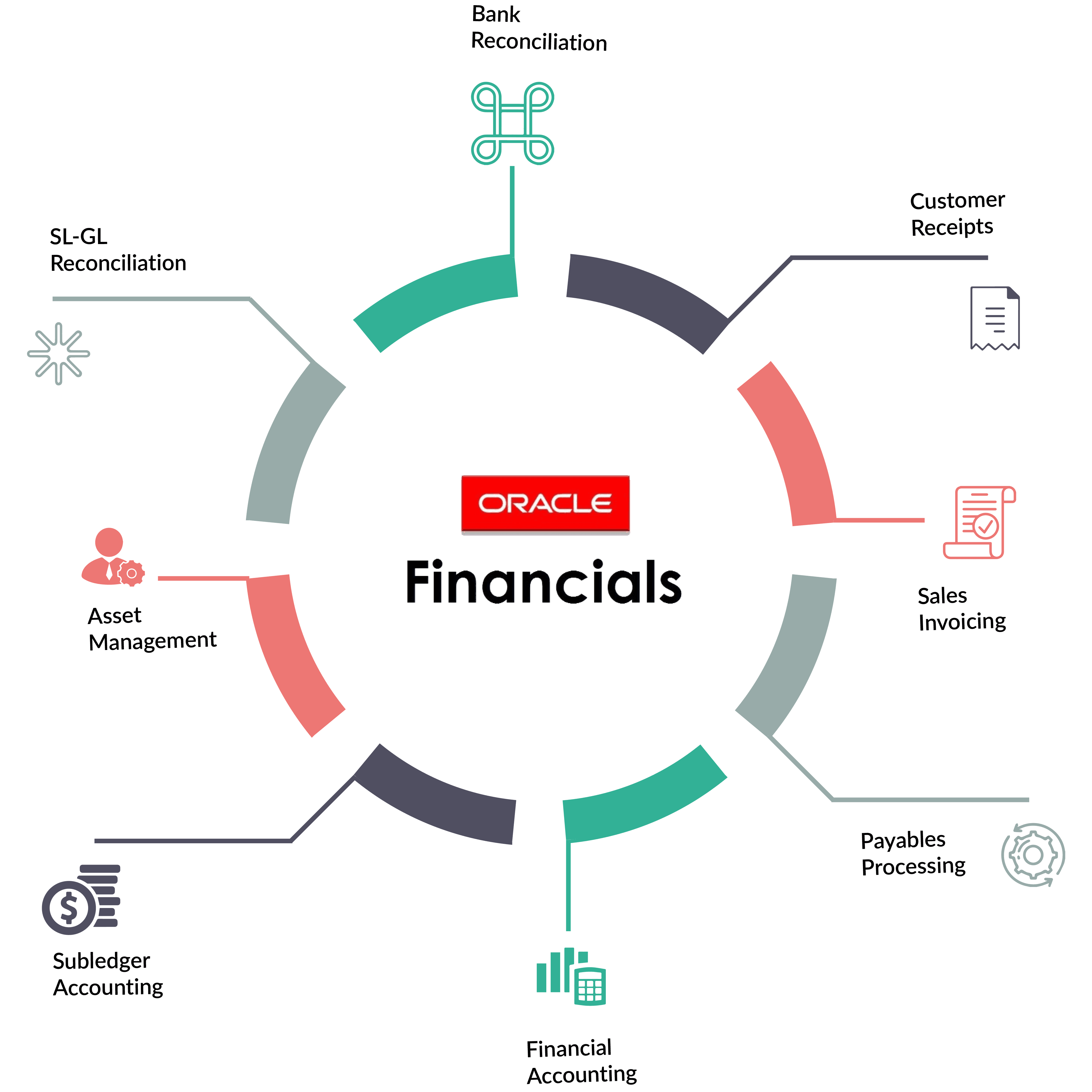Financial Functional Product Image