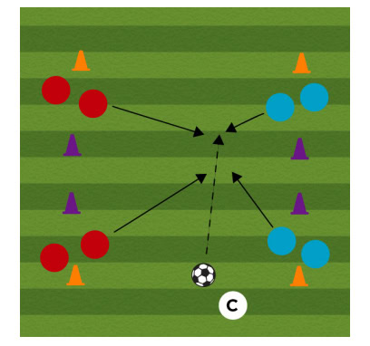 corner attack soccer attacking drill