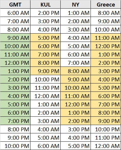 Timezones for scheduling international appointments