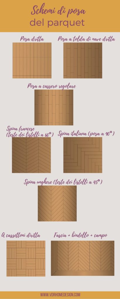 infografica sugli schemi di posa