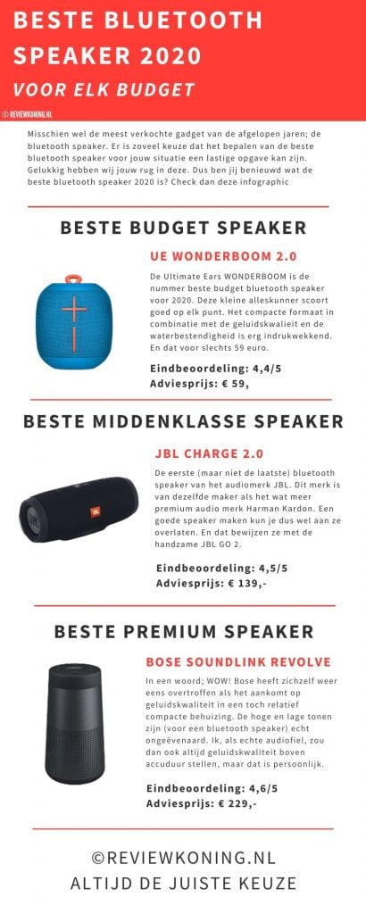 Beste bluetooth speaker 2021: top 6 getest! 8 DE BESTE BLUETOOTH SPEAKERS-INFOGRAPHIC