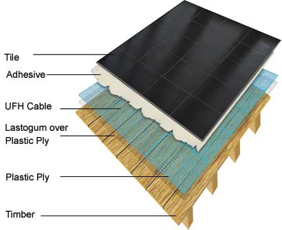 This would save probably close to 4-5 pounds a square foot, which adds up fast. It has less thermal mass properties but I think it may be ok, does anyone have any advice on why I wouldn't do my tile floor this way?
