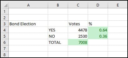 Election results spreadsheet.
