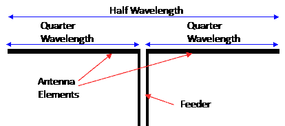 Antenna Technologies Changes Antenna Technologies Changes