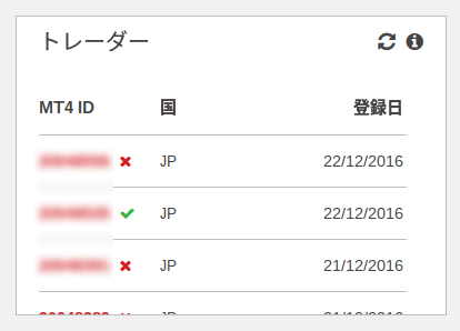 XMアフィリエイトトレーダー一覧簡易版