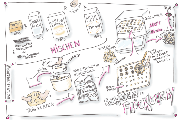 Sketchnote Hack No 1 Bettina Schobitz What are the fundamentals of sketchnotes? sketchnote hack no 1 bettina schobitz