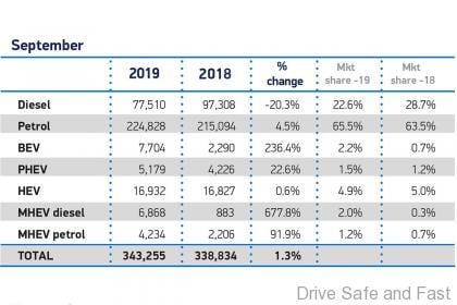 UK september car sales figures