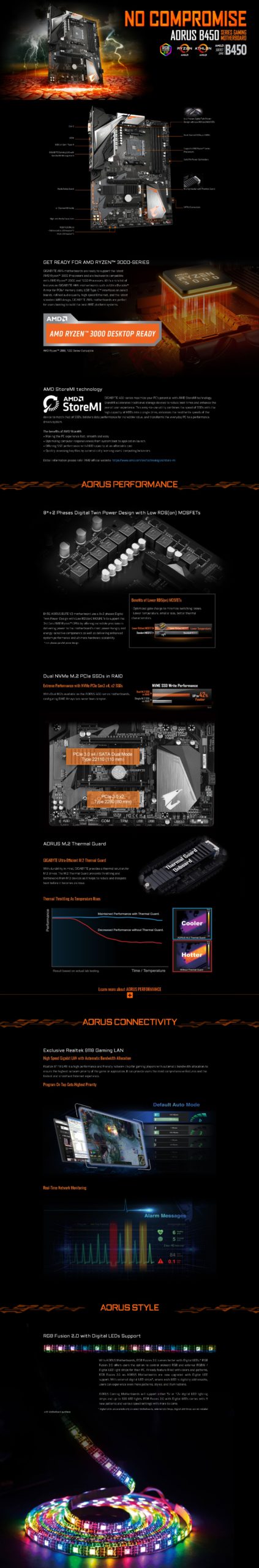 Mother b450 aorus 2025 elite