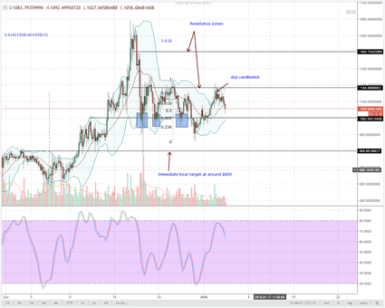 DASH reverse from $1200