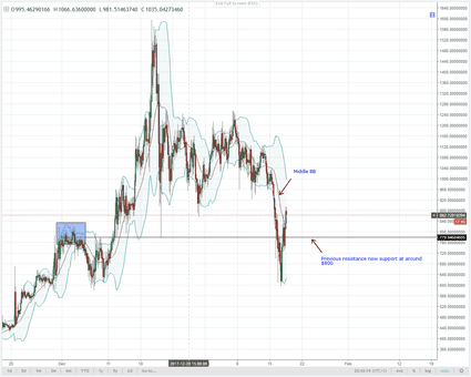 dash recovery