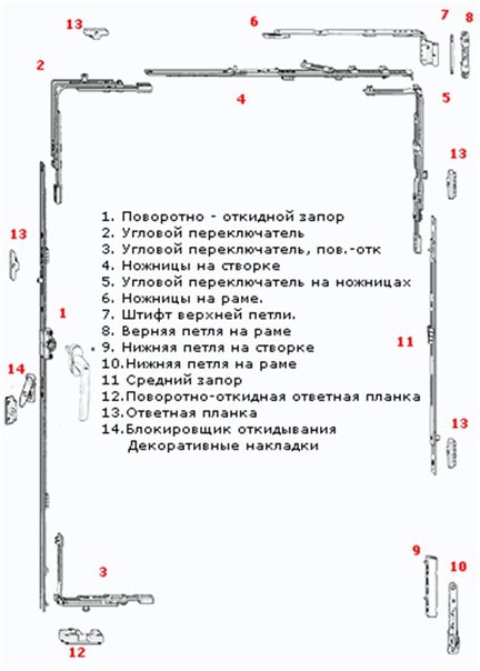 фурнитура для пластиковых окон