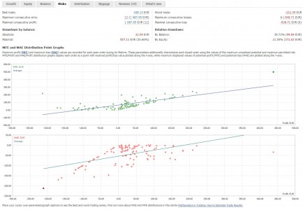 Risks graph