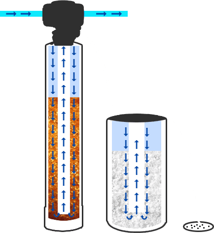 salt based softener system diagram