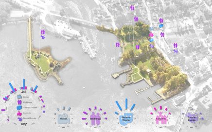 Prescott Park Master Plan