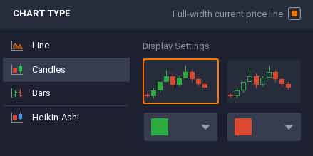 ferramentas e indicadores na plataforma iq option