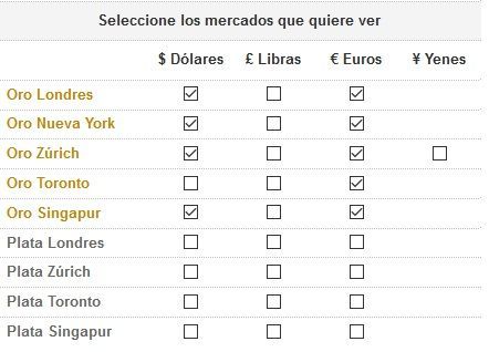 mercado de oro físico y plata a través de lingotes y monedas mercado de oro físico y plata a través de lingotes y monedas