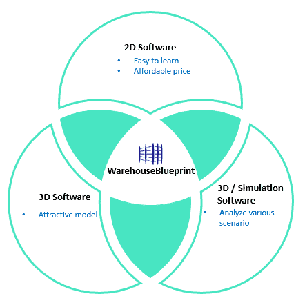 VennDiagram VennDiagram