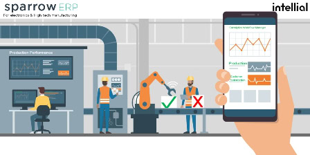Production planning and Scheduling