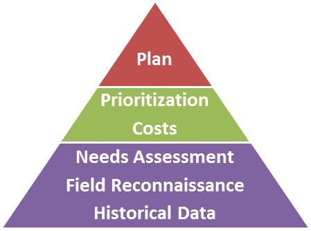 Newton Stormwater Infrastructure Improvement Plan Newton Stormwater Infrastructure Improvement Plan