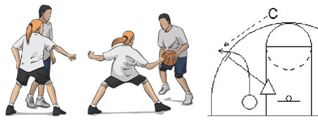 22 Simple Fun Effective Basketball Drills For Coaches