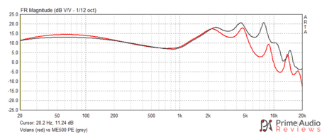 Volans vs ME500 PE