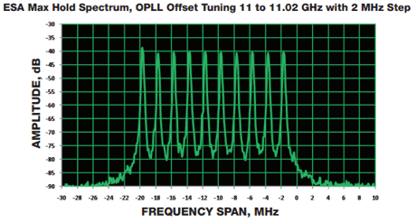 OPLL ESA Max Hold Spectrum