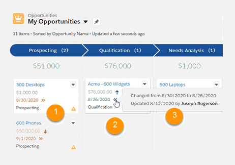 Salesforce Winter ‘21 Release Features for Sales Cloud 2 2021 Salesforce Release Notes
