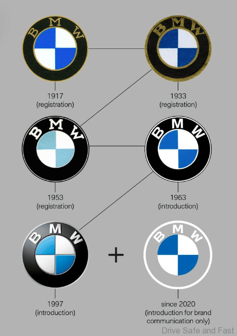 2020 BMW Logo