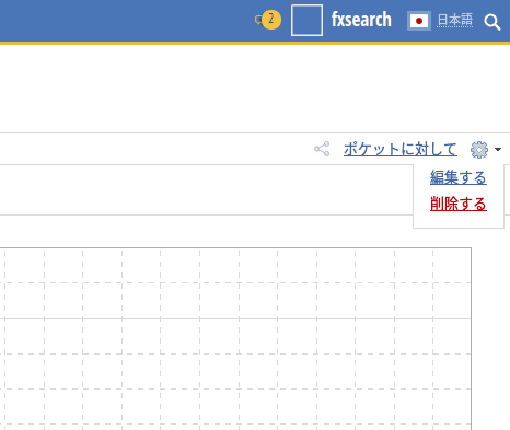 配信済みMT4シグナルの編集