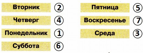 Дни недели по порядку