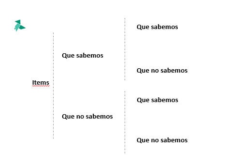 lo que no sabemos