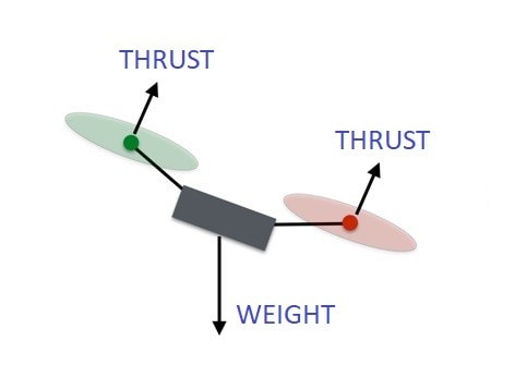 Thrust to Weight