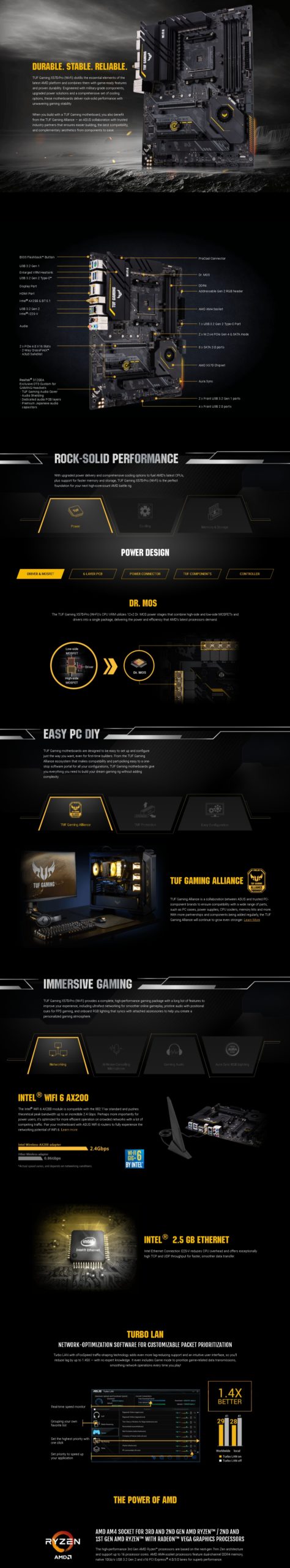 TUF GAMING X570 PRO WI FI 7 scaled