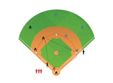 Around The Horn Baseball Baserunning Drill