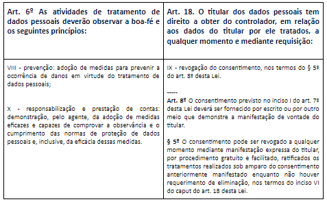 gdpr