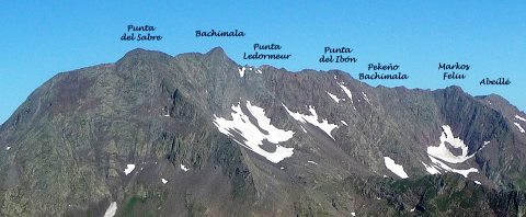 cresterío-Bachimala
