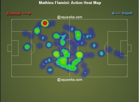 Mathieu Flamini vs. Napoli Mathieu Flamini Heat Map vs. Napoli