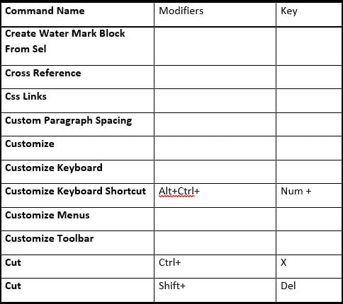 Table of all Word commands.