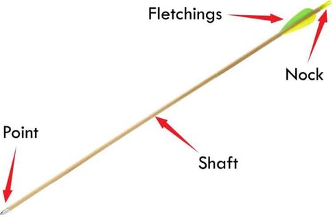 Parts of an Arrow