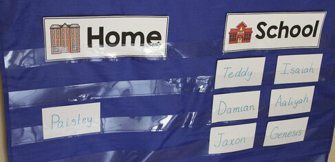 Attendance chart for kindergarten using the pocket chart. Cards at the top of the chart say "Home" and "School." Students moved their name card to the school side as they arrived.