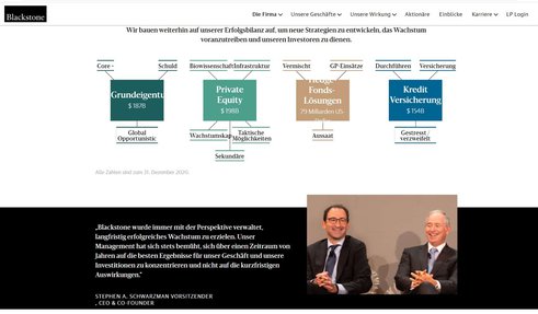 Blackstone Group Private Equity Germany Ranking: Top 15 Deutschland Liste