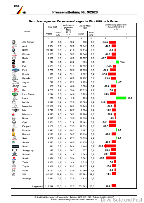 Germany March 2020 car sales breakdown