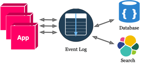 With Event Log 2 Diagram