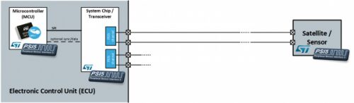 PSI5 Bus Topology: Point-to-Point